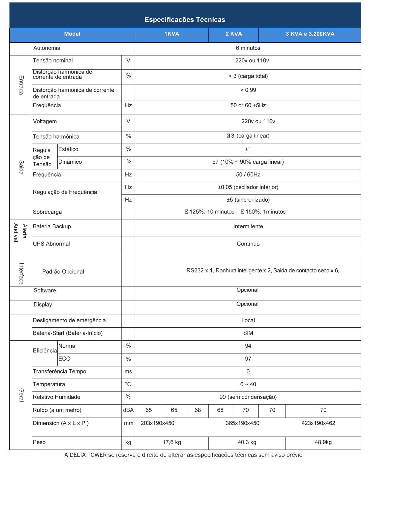 01-espec- CATALOGO DP – STATION SERIE I NO-BREAK 1KVA 2KVA 3KVA 3.200KVA