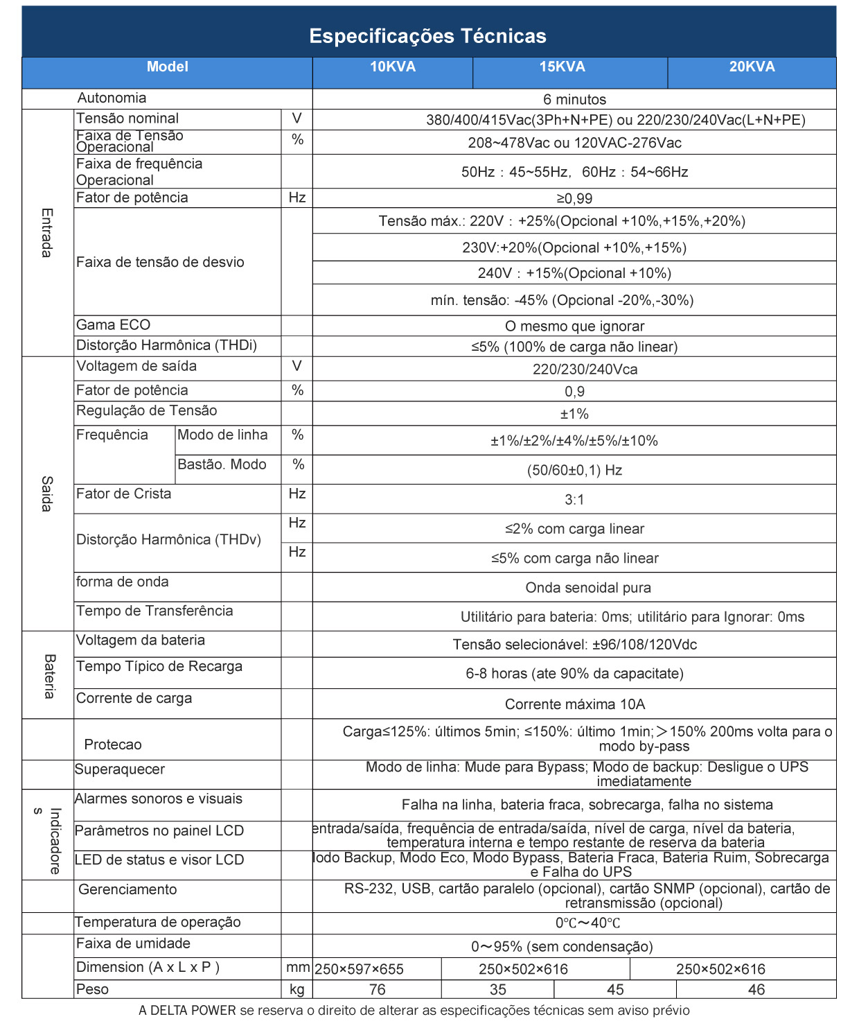 03-espec- CATALOGO DP- ACTIVE SERIE TM NO-BREAK 10KVA 15KVA 20KVA-01