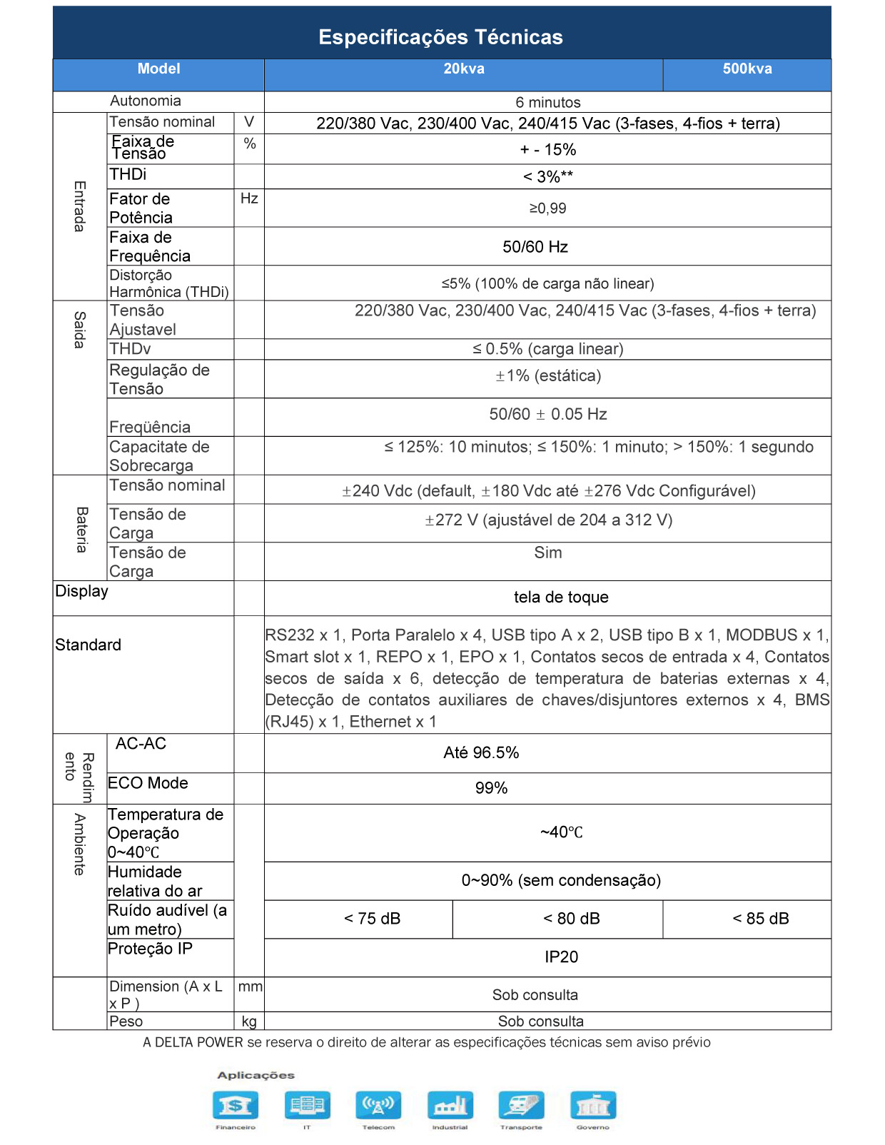 04- espec -CATALOGO DP- ACTIVE SERIE TT NO-BREAK 20KVA 5000KVA-01